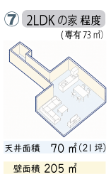 2LDK(70㎡程度)
