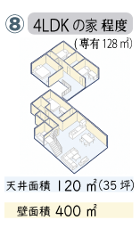 4LDK(120㎡程度)