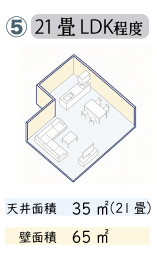 LDK